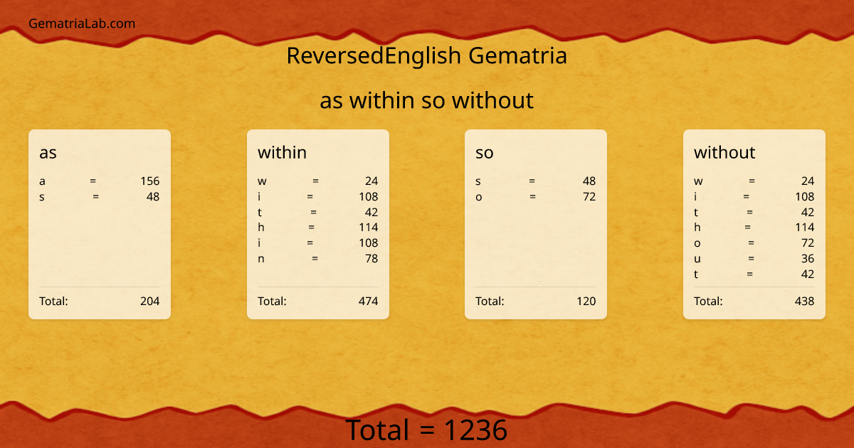 as within so without in reversedEnglish Gematria